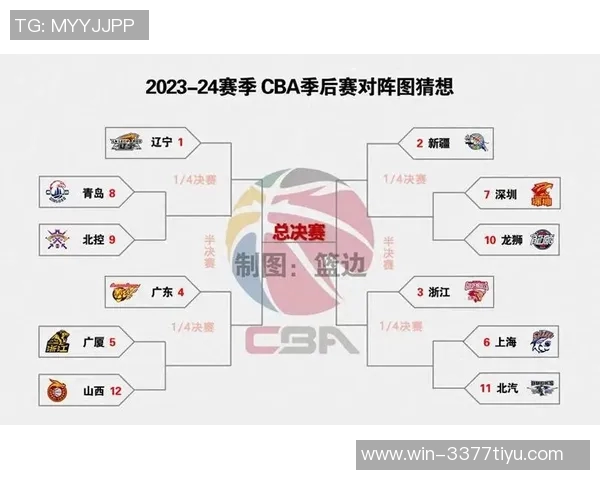CBA南京对阵上海比赛前瞻与胜负预测分析